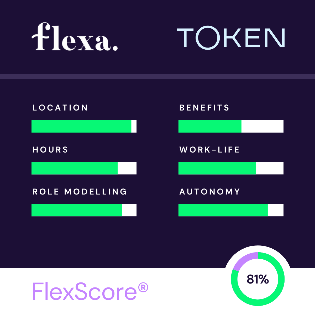 Token.io Flexa Profile
